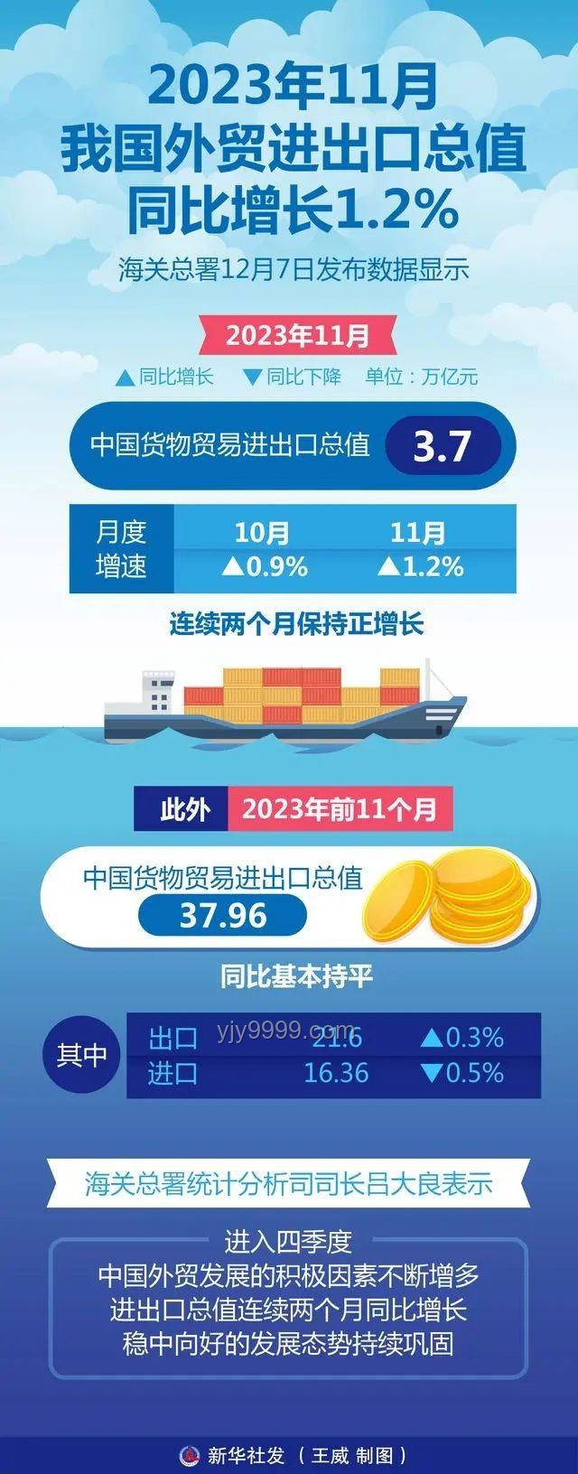 中国5月出口增长进口下降问题解决方案