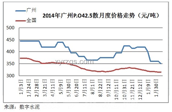全国碳市场微跌背后的长期增长趋势预测