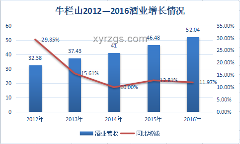 全国碳市场微跌背后的长期增长趋势预测